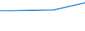 Size classes in number of employees: 10 employees or more / Unit of measure: Euro / Statistical classification of economic activities in the European Community (NACE Rev. 2): Mining and quarrying / Geopolitical entity (reporting): Türkiye