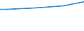 Size classes in number of employees: 10 employees or more / Unit of measure: Euro / Statistical classification of economic activities in the European Community (NACE Rev. 2): Manufacturing / Geopolitical entity (reporting): Belgium