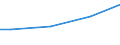 Size classes in number of employees: 10 employees or more / Unit of measure: Euro / Statistical classification of economic activities in the European Community (NACE Rev. 2): Manufacturing / Geopolitical entity (reporting): Bulgaria