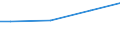 Size classes in number of employees: 10 employees or more / Unit of measure: Euro / Statistical classification of economic activities in the European Community (NACE Rev. 2): Manufacturing / Geopolitical entity (reporting): Czechia