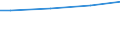 Size classes in number of employees: 10 employees or more / Unit of measure: Euro / Statistical classification of economic activities in the European Community (NACE Rev. 2): Manufacturing / Geopolitical entity (reporting): Denmark