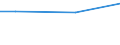 10 Arbeitnehmer und mehr / Euro / Industrie, Baugewerbe und Dienstleistungen (ohne Öffentliche Verwaltung, Verteidigung und Sozialversicherung ) / Tschechien