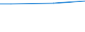 10 employees or more / Euro / Industry, construction and services (except public administration, defense, compulsory social security) / Germany (until 1990 former territory of the FRG)