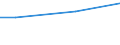 10 Arbeitnehmer und mehr / Euro / Industrie, Baugewerbe und Dienstleistungen (ohne Öffentliche Verwaltung, Verteidigung und Sozialversicherung ) / Estland