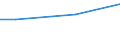 10 Arbeitnehmer und mehr / Euro / Industrie, Baugewerbe und Dienstleistungen (ohne Öffentliche Verwaltung, Verteidigung und Sozialversicherung ) / Lettland