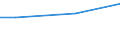 10 Arbeitnehmer und mehr / Euro / Industrie, Baugewerbe und Dienstleistungen (ohne Öffentliche Verwaltung, Verteidigung und Sozialversicherung ) / Litauen