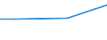 10 Arbeitnehmer und mehr / Euro / Industrie, Baugewerbe und Dienstleistungen (ohne Öffentliche Verwaltung, Verteidigung und Sozialversicherung ) / Rumänien