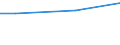 10 Arbeitnehmer und mehr / Euro / Industrie, Baugewerbe und Dienstleistungen (ohne Öffentliche Verwaltung, Verteidigung und Sozialversicherung ) / Slowakei