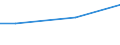 10 Arbeitnehmer und mehr / Euro / Industrie, Baugewerbe und Dienstleistungen (ohne Öffentliche Verwaltung, Verteidigung und Sozialversicherung ) / Island