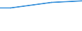 10 Arbeitnehmer und mehr / Euro / Industrie, Baugewerbe und Dienstleistungen (ohne Öffentliche Verwaltung, Verteidigung und Sozialversicherung ) / Schweiz