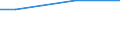 10 Arbeitnehmer und mehr / Euro / Bergbau und Gewinnung von Steinen und Erden / Europäische Union - 27 Länder (ab 2020)