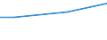 10 Arbeitnehmer und mehr / Euro / Bergbau und Gewinnung von Steinen und Erden / Bulgarien