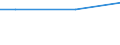 10 Arbeitnehmer und mehr / Euro / Bergbau und Gewinnung von Steinen und Erden / Tschechien