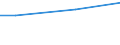 10 Arbeitnehmer und mehr / Euro / Bergbau und Gewinnung von Steinen und Erden / Estland