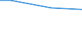 10 Arbeitnehmer und mehr / Euro / Bergbau und Gewinnung von Steinen und Erden / Griechenland