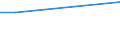 10 Arbeitnehmer und mehr / Euro / Bergbau und Gewinnung von Steinen und Erden / Italien