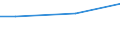 10 Arbeitnehmer und mehr / Euro / Bergbau und Gewinnung von Steinen und Erden / Lettland