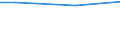 10 employees or more / Euro / Mining and quarrying / Netherlands