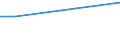 10 Arbeitnehmer und mehr / Euro / Bergbau und Gewinnung von Steinen und Erden / Rumänien