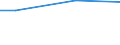 10 employees or more / Euro / Mining and quarrying / Sweden