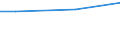 10 Arbeitnehmer und mehr / Euro / Bergbau und Gewinnung von Steinen und Erden / Nordmazedonien