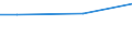 10 Arbeitnehmer und mehr / Euro / Verarbeitendes Gewerbe/Herstellung von Waren / Tschechien