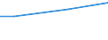 10 employees or more / Euro / Manufacturing / Estonia