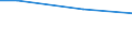 10 Arbeitnehmer und mehr / Euro / Verarbeitendes Gewerbe/Herstellung von Waren / Griechenland