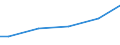 Size classes in number of employees: 10 employees or more / Sex: Total / Unit of measure: Euro / Geopolitical entity (reporting): Bulgaria