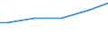 Size classes in number of employees: 10 employees or more / Sex: Total / Unit of measure: Euro / Geopolitical entity (reporting): Czechia