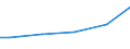 Size classes in number of employees: 10 employees or more / Sex: Total / Unit of measure: Euro / Geopolitical entity (reporting): Lithuania