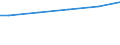 Size classes in number of employees: 10 employees or more / Sex: Total / Unit of measure: Euro / Geopolitical entity (reporting): Austria