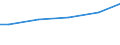 Size classes in number of employees: 10 employees or more / Sex: Total / Unit of measure: Euro / Geopolitical entity (reporting): Poland