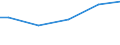 Size classes in number of employees: 10 employees or more / Sex: Total / Unit of measure: Euro / Geopolitical entity (reporting): Iceland
