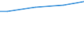 Size classes in number of employees: 10 employees or more / Sex: Total / Unit of measure: Euro / Geopolitical entity (reporting): Switzerland
