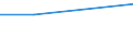 Size classes in number of employees: 10 employees or more / Sex: Total / Unit of measure: Euro / Geopolitical entity (reporting): Albania