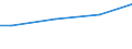 10 Arbeitnehmer und mehr / Insgesamt / Euro / Litauen