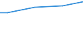 10 Arbeitnehmer und mehr / Insgesamt / Euro / Ungarn