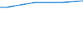 10 Arbeitnehmer und mehr / Insgesamt / Euro / Niederlande