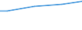 10 Arbeitnehmer und mehr / Insgesamt / Euro / Polen