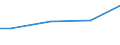 10 Arbeitnehmer und mehr / Insgesamt / Euro / Rumänien