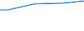 10 Arbeitnehmer und mehr / Insgesamt / Euro / Slowenien