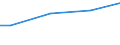 10 Arbeitnehmer und mehr / Insgesamt / Euro / Slowakei