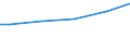 Size classes in number of employees: 10 employees or more / Sex: Total / Unit of measure: National currency / Geopolitical entity (reporting): Czechia