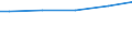 Size classes in number of employees: 10 employees or more / Sex: Total / Unit of measure: National currency / Geopolitical entity (reporting): Germany