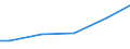 Size classes in number of employees: 10 employees or more / Sex: Total / Unit of measure: National currency / Geopolitical entity (reporting): Romania