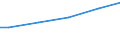 Size classes in number of employees: 10 employees or more / Sex: Total / Unit of measure: National currency / Geopolitical entity (reporting): Iceland