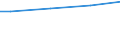 Size classes in number of employees: 10 employees or more / Sex: Total / Unit of measure: National currency / Geopolitical entity (reporting): United Kingdom