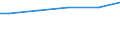 Size classes in number of employees: 10 employees or more / Sex: Total / Unit of measure: Purchasing power standard (PPS) / Geopolitical entity (reporting): European Union - 27 countries (from 2020)