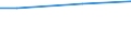 10 Arbeitnehmer und mehr / Insgesamt / Landeswährung / Europäische Union - 27 Länder (ab 2020)